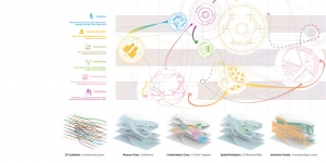 GSAPP_Contaminated_Museum_07_Design_Strategy